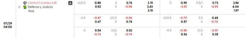 Tỷ lệ kèo trong trận đấu giữa Cordoba vs Def y Justicia