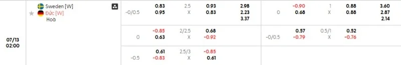 Tỷ lệ kèo trong trận đấu giữa Thụy Điển vs Đức