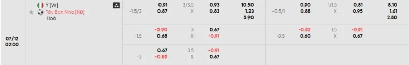 Tỷ lệ kèo trong trận đấu giữa Ý vs Tây Ban Nha