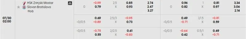 Tỷ lệ kèo trong trận đấu giữa Zrinjski vs Slovan