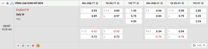 Tỷ lệ kèo trong trận đấu giữa Anh vs Ý
