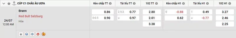Tỷ lệ kèo trong trận đấu giữa Brann vs Salzburg