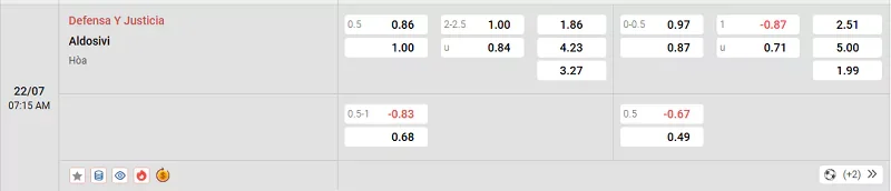 Tỷ lệ kèo trong trận đấu giữa Defensa Y Justicia vs Aldosivi