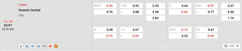 Tỷ lệ kèo trong trận đấu giữa Lanus vs Rosario Central