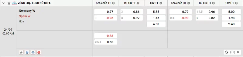 Tỷ lệ kèo trong trận đấu giữa Đức vs Tây Ban Nha