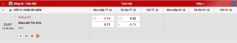 Maccabi Tel Aviv quyết tâm đánh bại Parfos