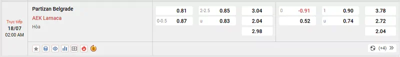 Tỷ lệ kèo trong trận đấu giữa Partizan Belgrade vs Larnaca