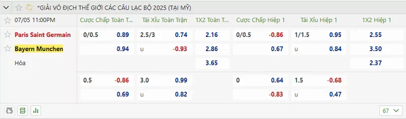 Tỷ lệ kèo trận đấu giữa PSG vs Bayern Munich