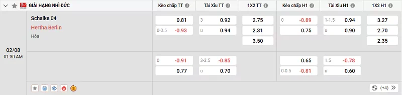Tỷ lệ kèo trong trận đấu giữa Schalke vs Hertha Berlin