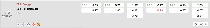 Tỷ lệ kèo trong trận đấu giữa Club Brugge vs Salzburg