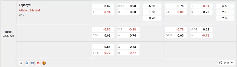 Tỷ lệ kèo trong trận đấu giữa Espanyol vs Atl. Madrid