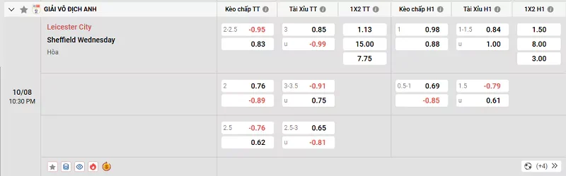 Tỷ lệ kèo trong trận đấu giữa Leicester vs Sheffield Wednesday