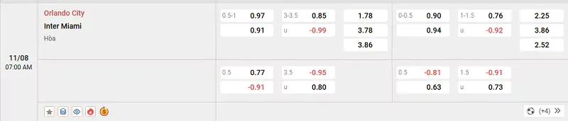 Tỷ lệ kèo trong trận đấu giữa Orlando City vs Inter Miami
