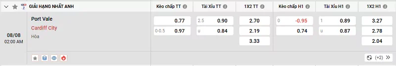 Tỷ lệ kèo trong trận đấu giữa Port Vale vs Cardiff