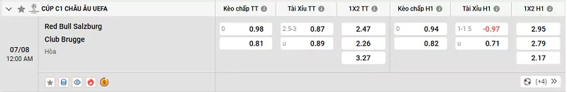 Tỷ lệ kèo trong trận đấu giữa Salzburg vs Club Brugge