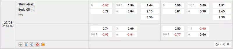 Tỷ lệ kèo trong trận đấu giữa Sturm Graz vs Bodo Glimt