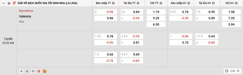 Tỷ lệ kèo trong trận đấu giữa Barcelona vs Valencia