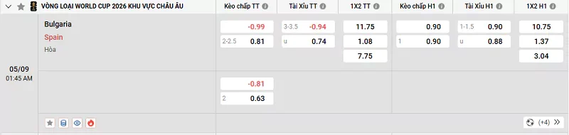 Tỷ lệ kèo trong trận đấu giữa Bulgaria vs Tây Ban Nha