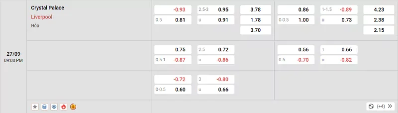 Tỷ lệ kèo trong trận đấu giữa Crystal Palace vs Liverpool