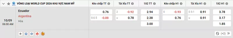 Tỷ lệ kèo trong trận đấu giữa Ecuador vs Argentina