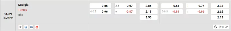 Tỷ lệ kèo trong trận đấu giữa Georgia vs Thổ Nhĩ Kỳ