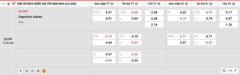 Tỷ lệ kèo trong trận đấu giữa Getafe vs Alaves