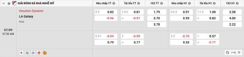 Tỷ lệ kèo trong trận đấu giữa Houston Dynamo vs LA Galaxy