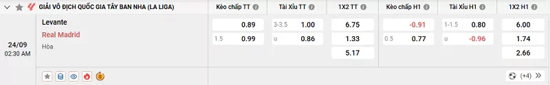 Tỷ lệ kèo trong trận đấu giữa Levante vs Real Madrid