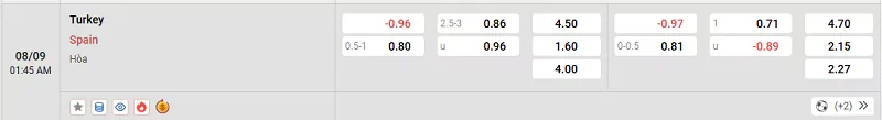 Tỷ lệ kèo trong trận đấu giữa Thổ Nhĩ Kỳ vs Tây Ban Nha