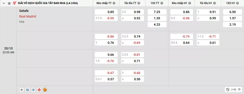Tỷ lệ kèo trong trận đấu giữa Getafe vs Real Madrid