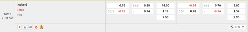 Tỷ lệ kèo trong trận đấu giữa Iceland vs Pháp