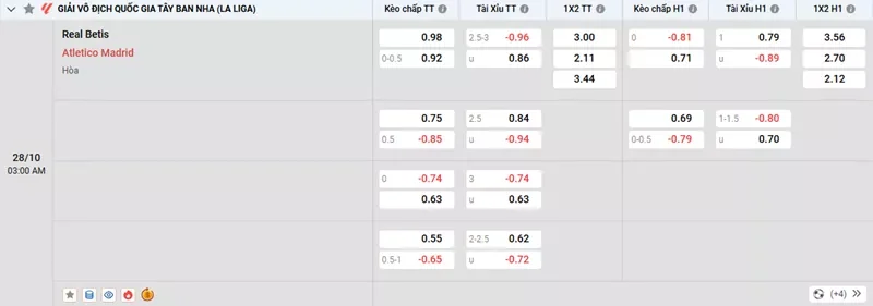 Tỷ lệ kèo trong trận đấu giữa Betis vs Atl. Madrid