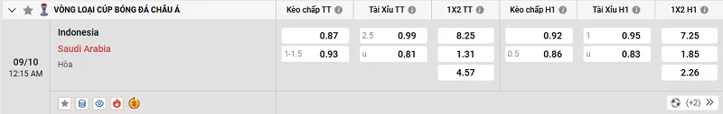 Tỷ lệ kèo trong trận đấu giữa Indonesia vs Saudi Arabia