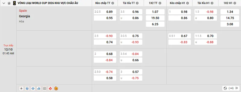 Tỷ lệ kèo trong trận đấu giữa Tây Ban Nha vs Georgia