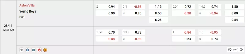 Tỷ lệ kèo trong trận đấu giữa Aston Villa vs Young Boys