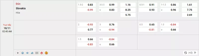 Tỷ lệ kèo trong trận đấu giữa Đức vs Slovakia