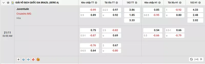 Tỷ lệ kèo trong trận đấu giữa Juventude vs Cruzeiro
