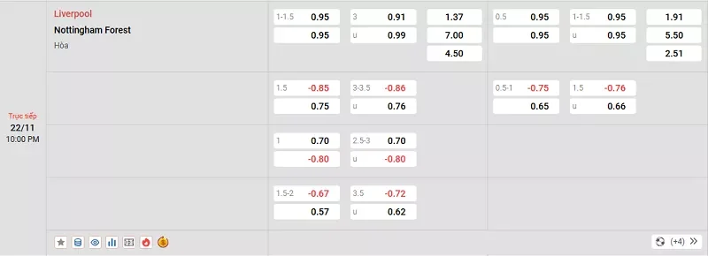 Tỷ lệ kèo trong trận đấu giữa Liverpool vs Nottingham