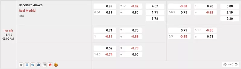 Tỷ lệ kèo trong trận đấu giữa Alaves vs Real Madrid