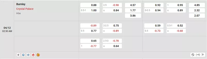 Tỷ lệ kèo trong trận đấu giữa Burnley vs Crystal Palace