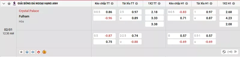 Tỷ lệ kèo trong trận đấu giữa Crystal Palace vs Fulham