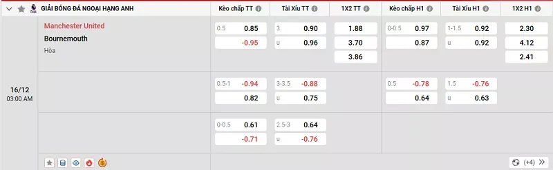 Tỷ lệ kèo trong trận đấu giữa MU vs Bournemouth