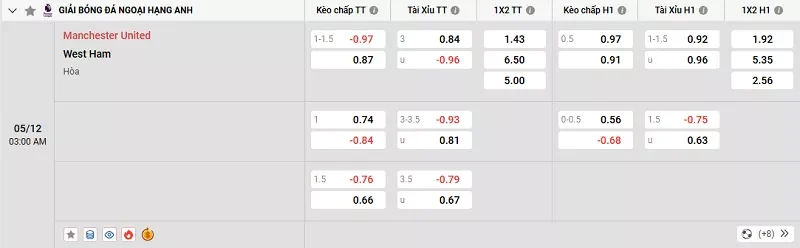 Tỷ lệ kèo trong trận đấu giữa MU vs West Ham