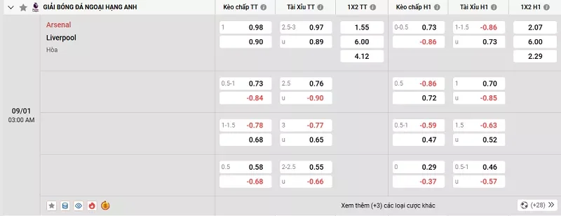 Tỷ lệ kèo trong trận đấu giữa Arsenal vs Liverpool