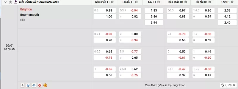 Tỷ lệ kèo trong trận đấu giữa Brighton vs Bournemouth