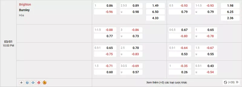 Tỷ lệ kèo trong trận đấu giữa Brighton vs Burnley