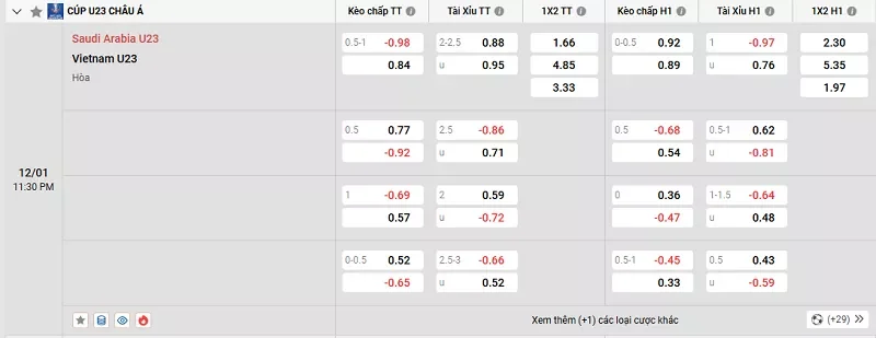 Tỷ lệ kèo trong trận đấu giữa U23 Saudi Arabia vs U23 Việt Nam