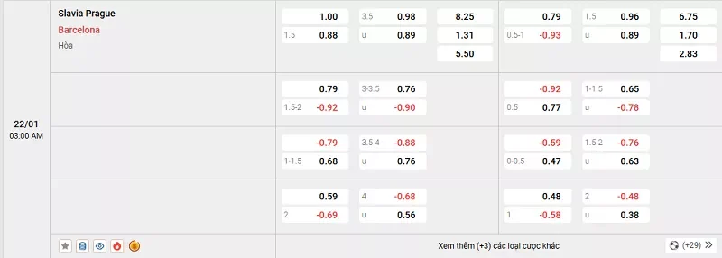 Tỷ lệ kèo trong trận đấu giữa Slavia Prague vs Barcelona