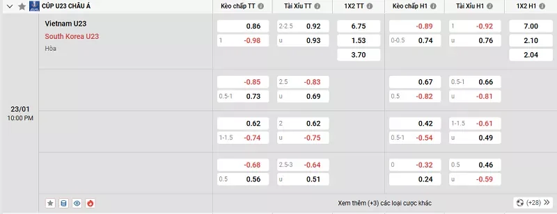 Tỷ lệ kèo trong trận đấu giữa U23 Việt Nam vs U23 Hàn Quốc