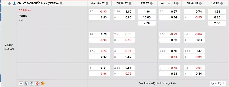 Tỷ lệ kèo trong trận đấu giữa AC Milan vs Parma